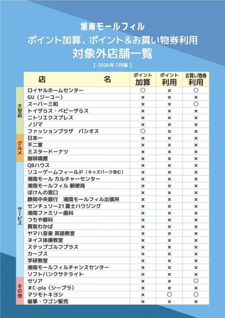 ポイント加算・利用、お買物券利用の対象外店舗について