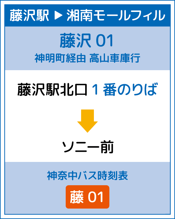 藤沢駅 → 湘南モールフィル