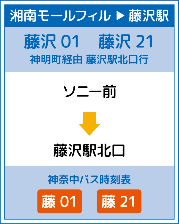 湘南モールフィル → 藤沢駅