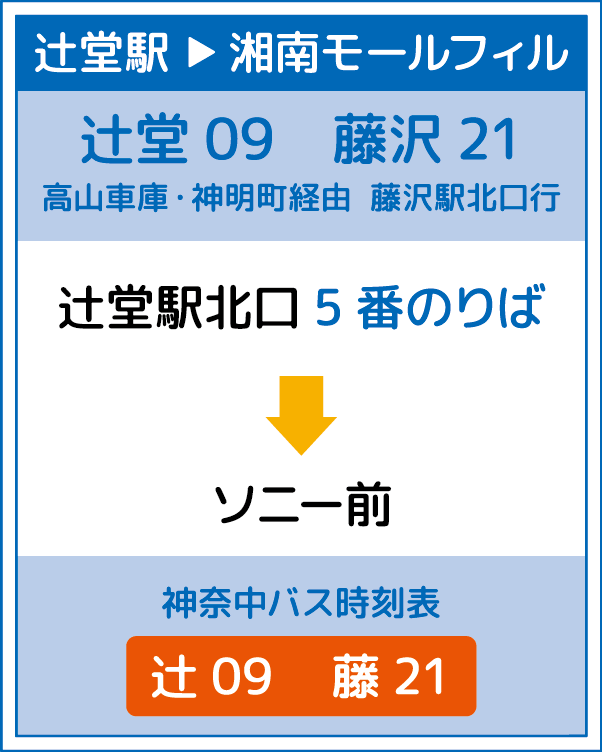 辻堂駅 → 湘南モールフィル