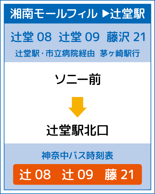 湘南モールフィル → 辻堂駅